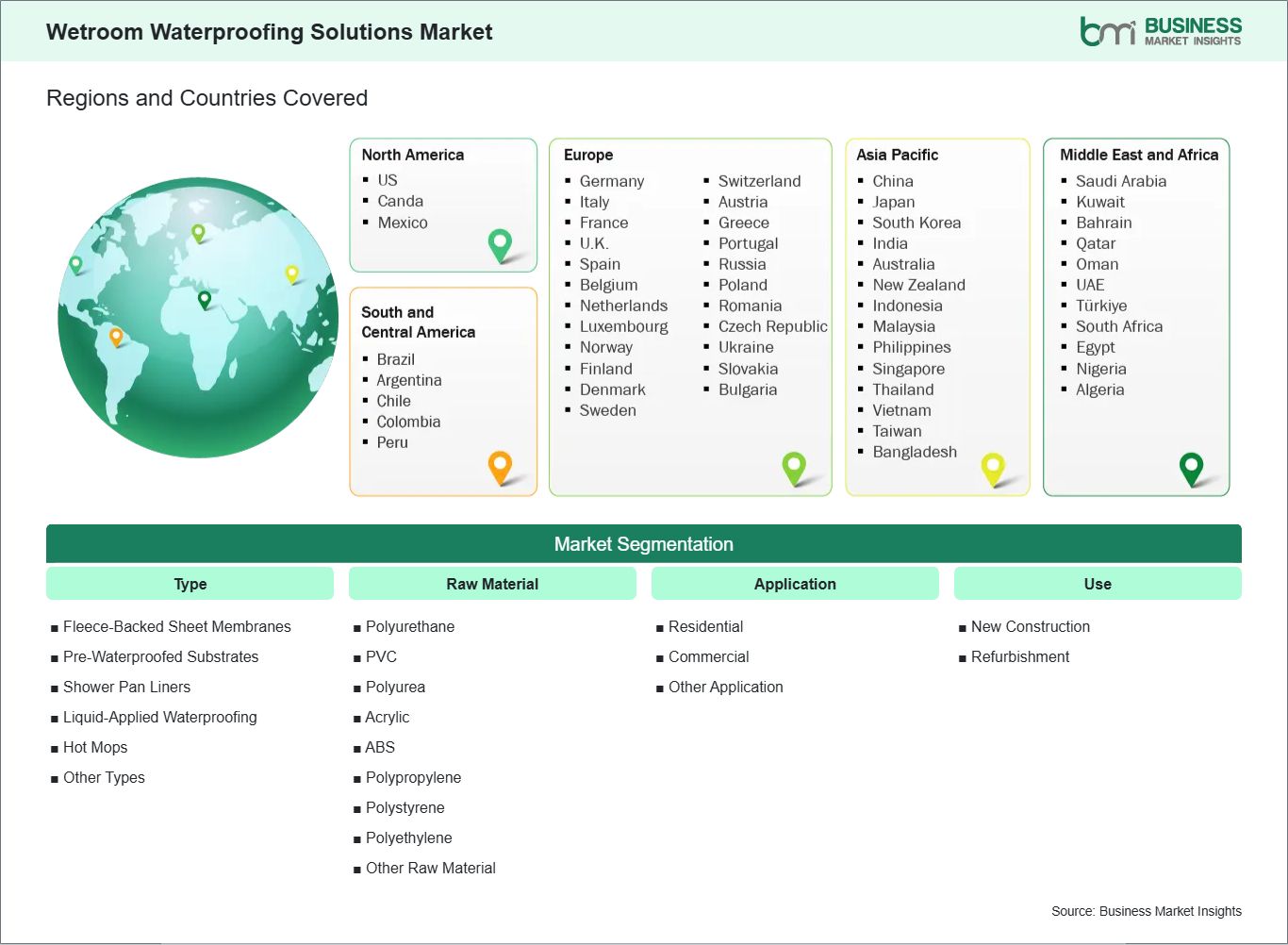 Global Market Geography