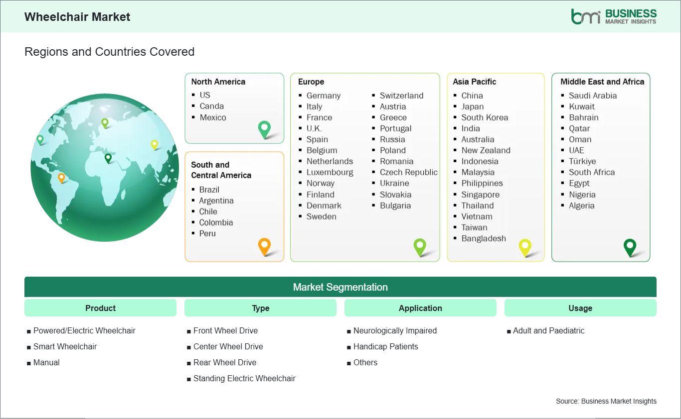 Global Market Geography