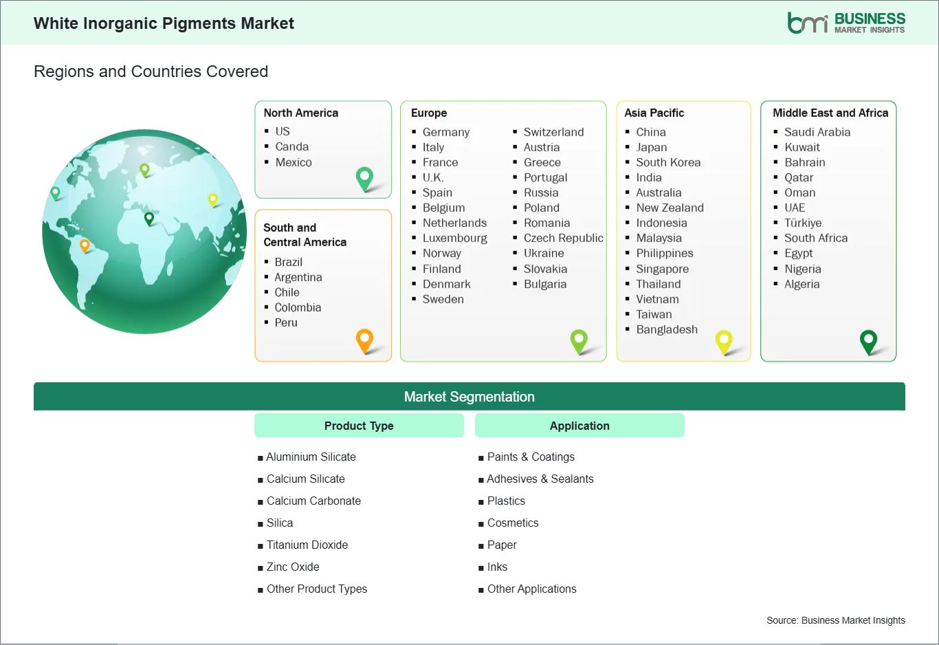 Global Market Geography