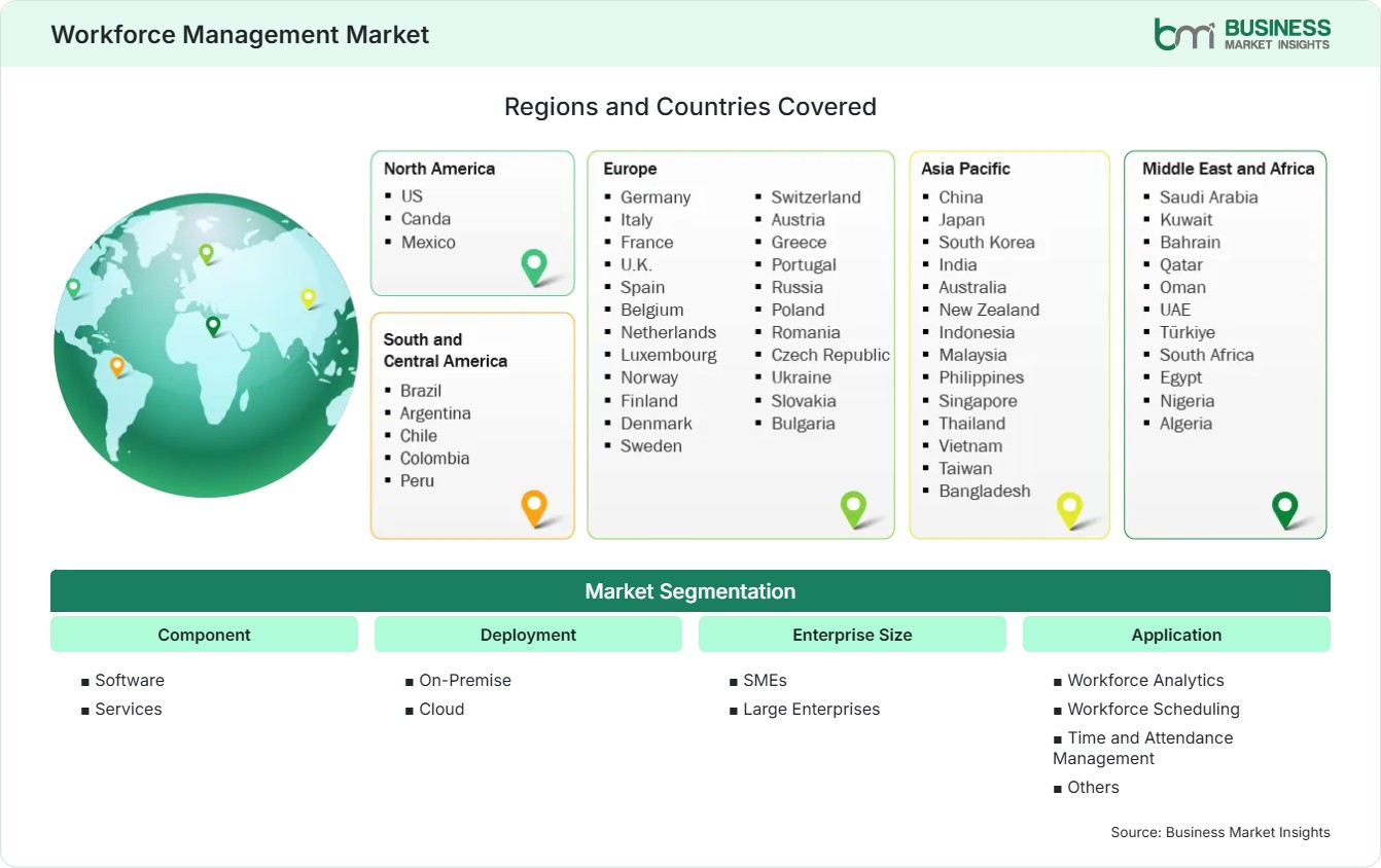 Global Market Geography