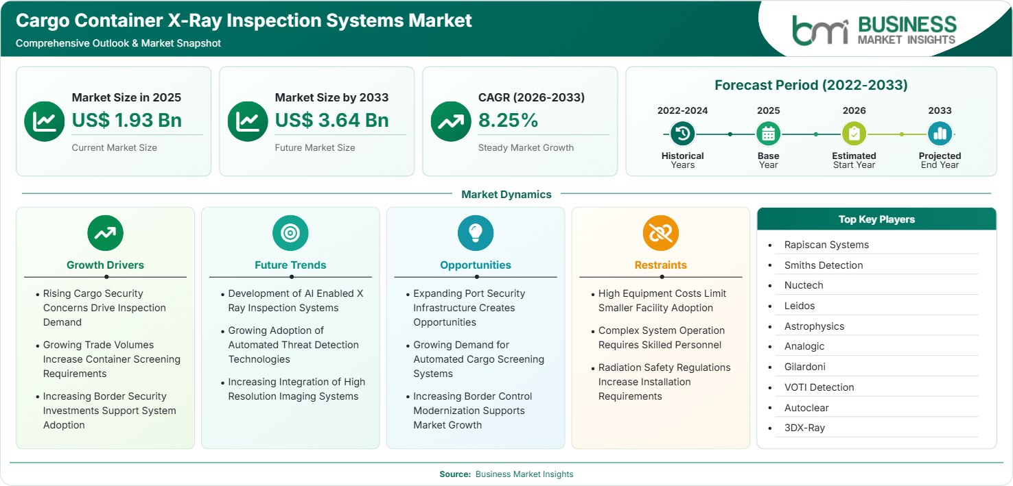 Cargo Container X-Ray Inspection Systems Market Strategic Framework