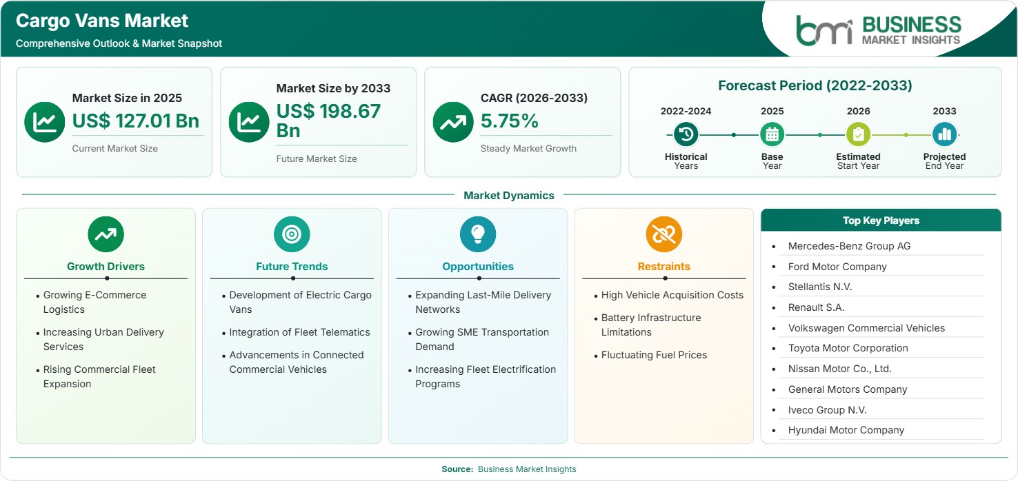 Cargo Vans Market Strategic Framework