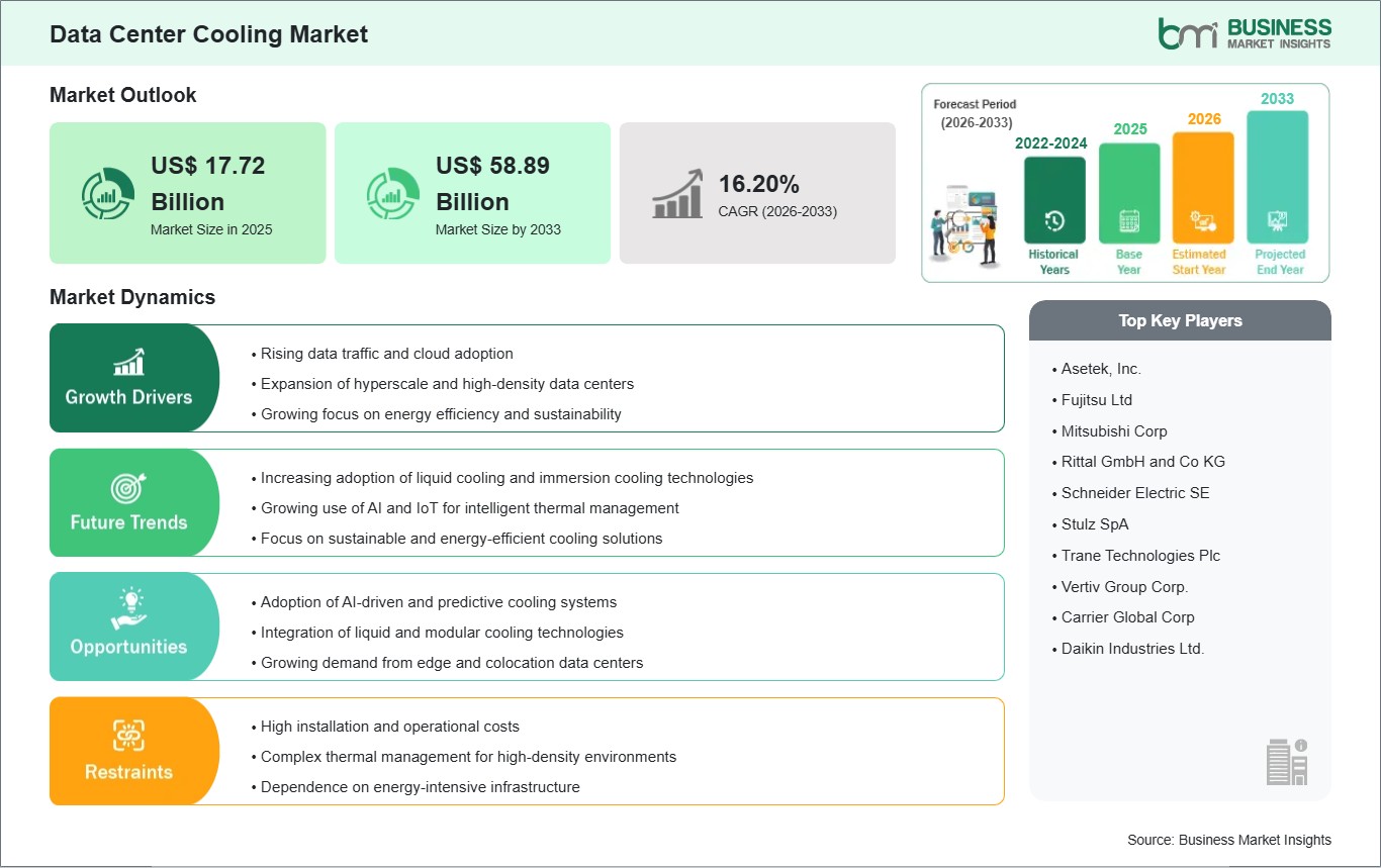 Data Center Cooling Market Strategic Framework