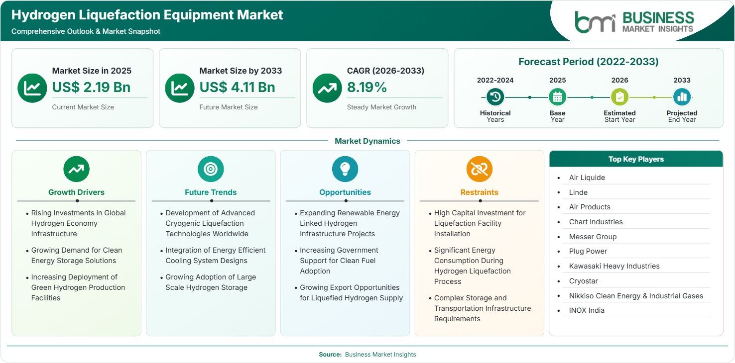 Hydrogen Liquefaction Equipment Market Strategic Framework