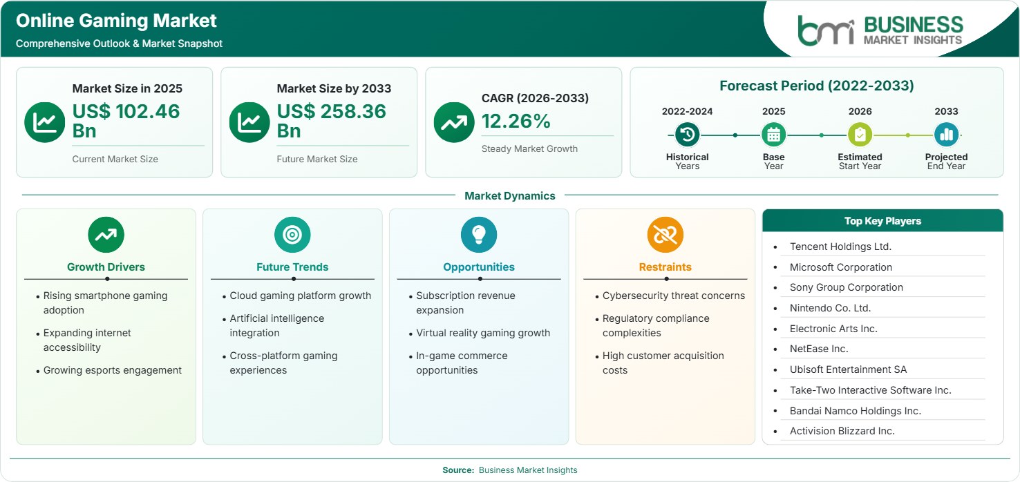 Online Gaming Market Strategic Framework